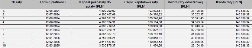 leasing operacyjny 6 lat