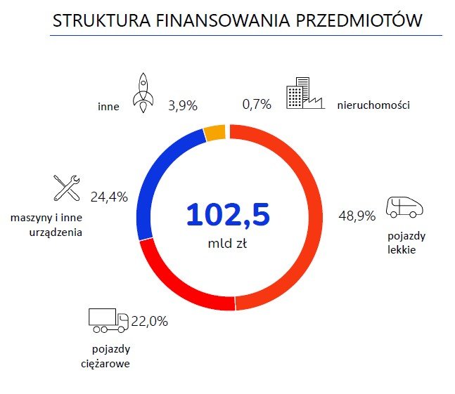 najwieksi leasingodawcy 2023