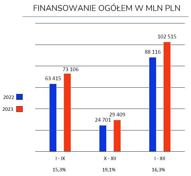 najwieksze firmy leasingowe 2023