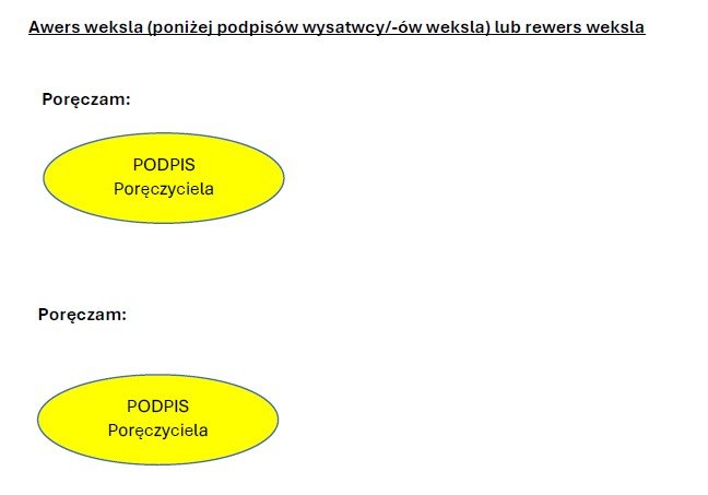 poręczenie małżonka na wekslu w leasingu